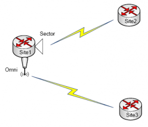 Mikrotik Duplicate Mac Greg Sowell Saves The World