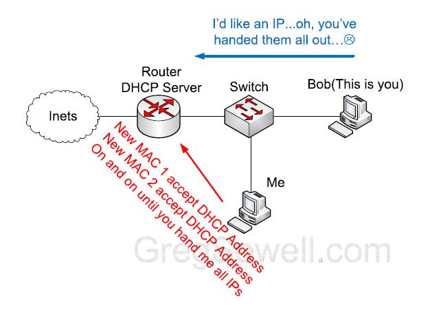 I've taken all the DHCP IPs...now you can't pull an IP