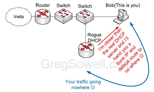 Improperly connected wireless router is closer, and responds faster...so now you are getting a junk IP and Default Route