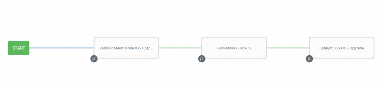 Ansible Zabbix Modules – Controlling Maintenance Mode